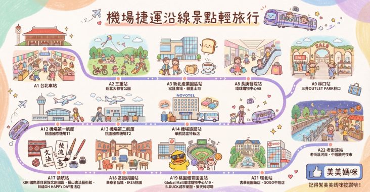 桃園機場捷運不只到機場！機捷沿線景點美食一日遊懶人包：逛街、親子、文青這樣玩 @About Hsuan美美媽咪親子美食旅遊